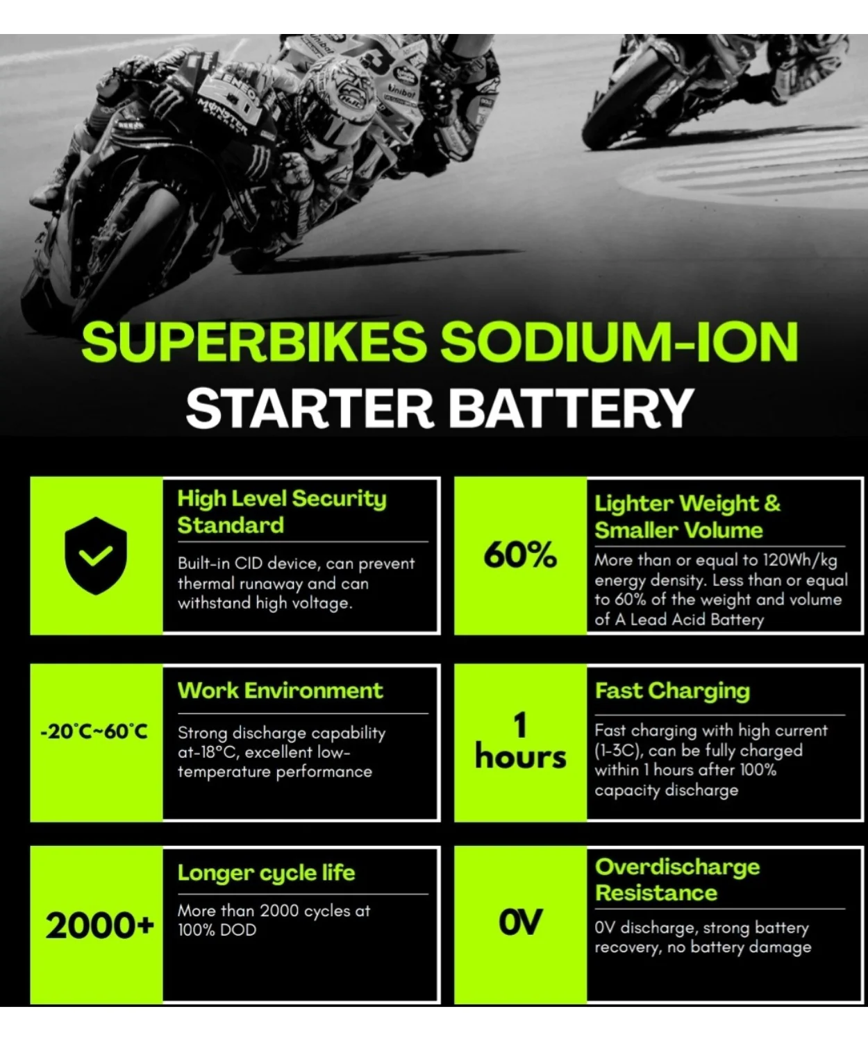 Crank1 Sodium ION Factory Activated Battery - CRX12-BS - Image 10