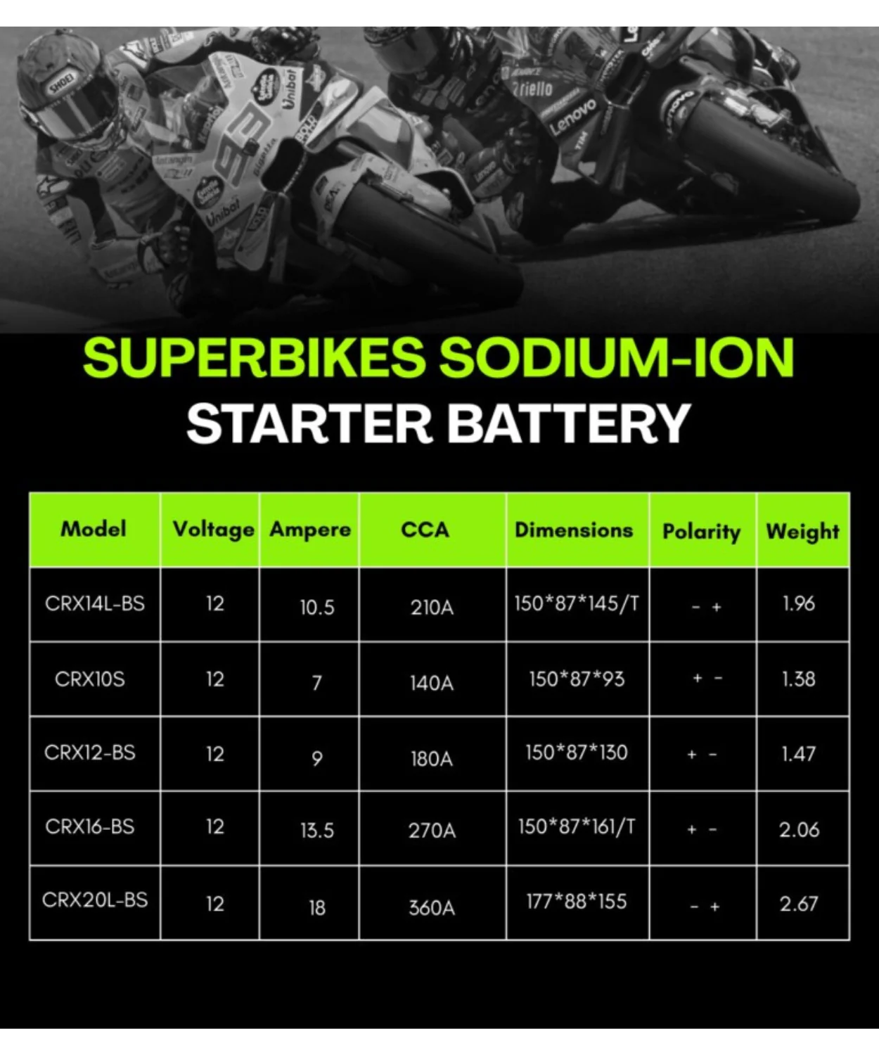 Crank1 Sodium ION Factory Activated Battery for Harley Davidson Breakout - (2015-2025) - CRX20L-BS - Image 8