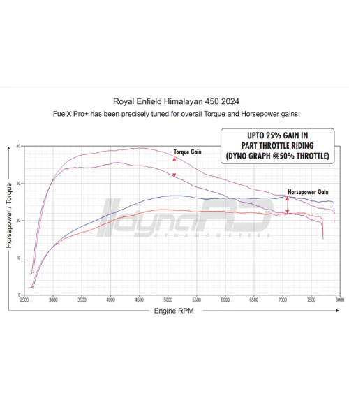 FuelX Pro for Royal Enfield Himalayan 452 - 2024 - Image 4